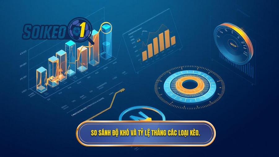 3. Bảng so sánh các loại kèo dựa trên độ khó và tỷ lệ thắng